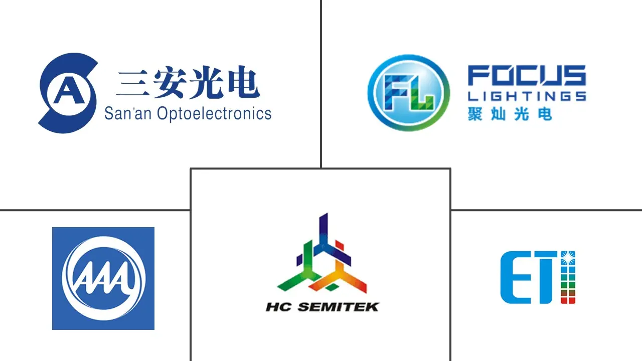 Major players in China LED Epitaxial Wafer industry