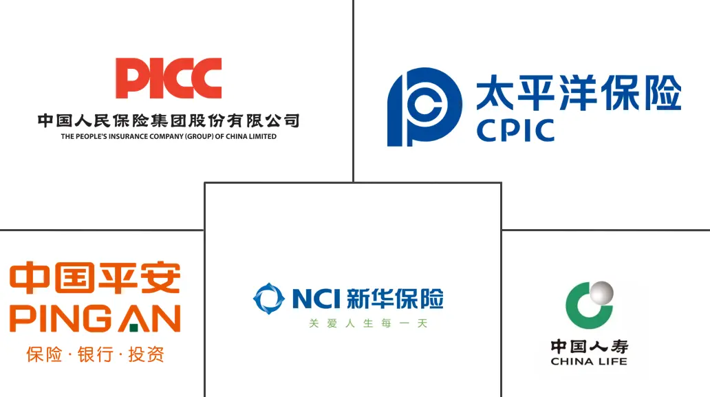 Major players in China Life And Non-life Insurance industry