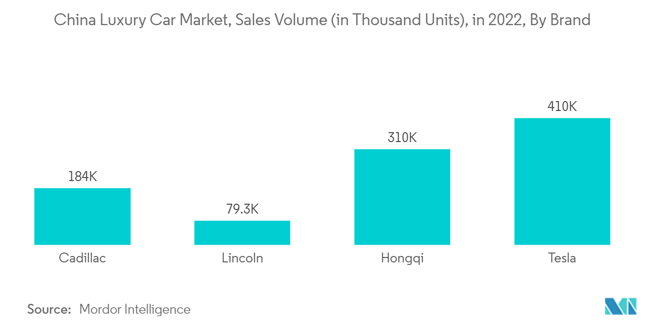 سوق السيارات الفاخرة في الصين، حجم المبيعات (بالآلاف وحدة)، في عام 2022، حسب العلامة التجارية