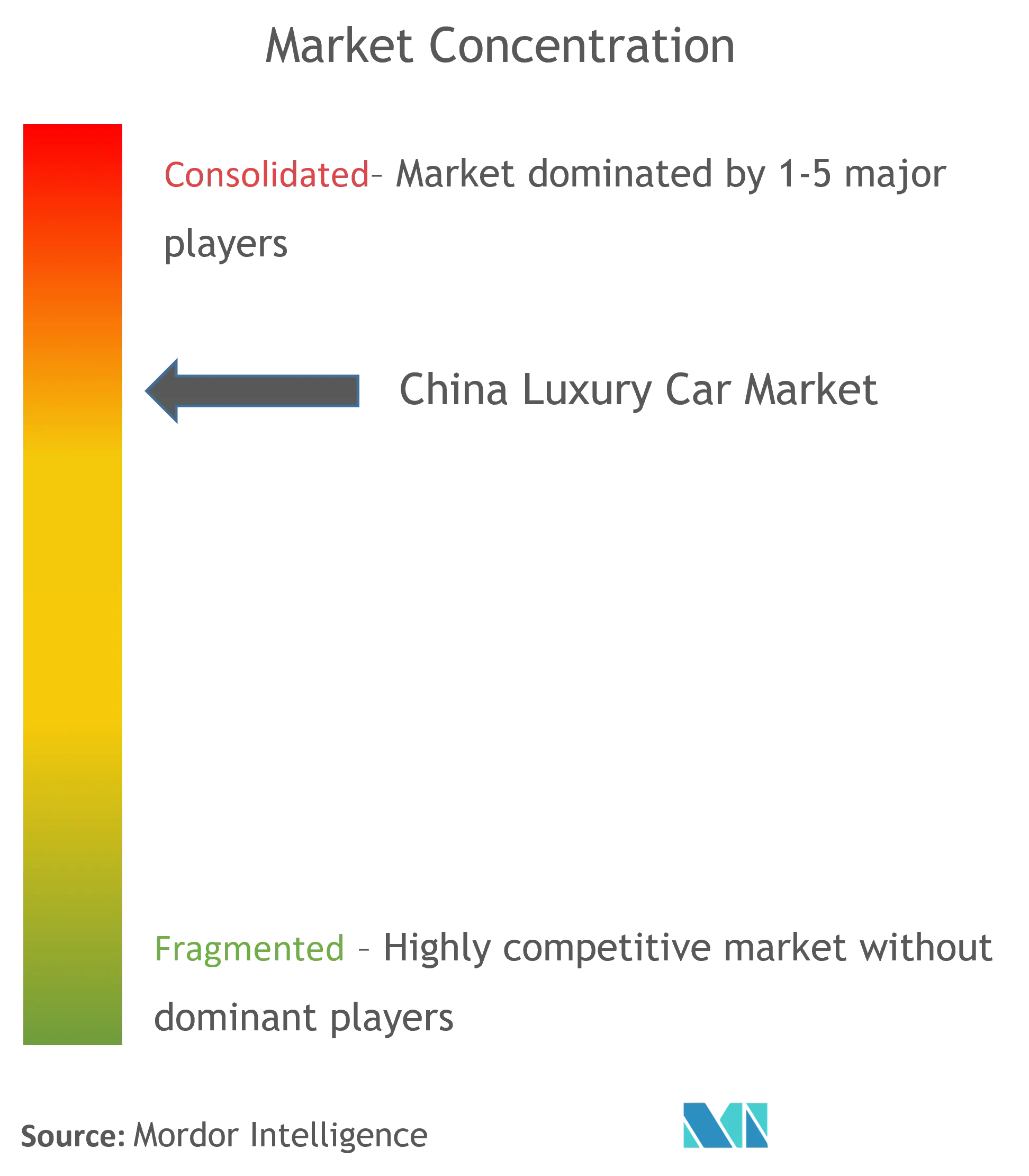 China Luxury Car Market Concentration