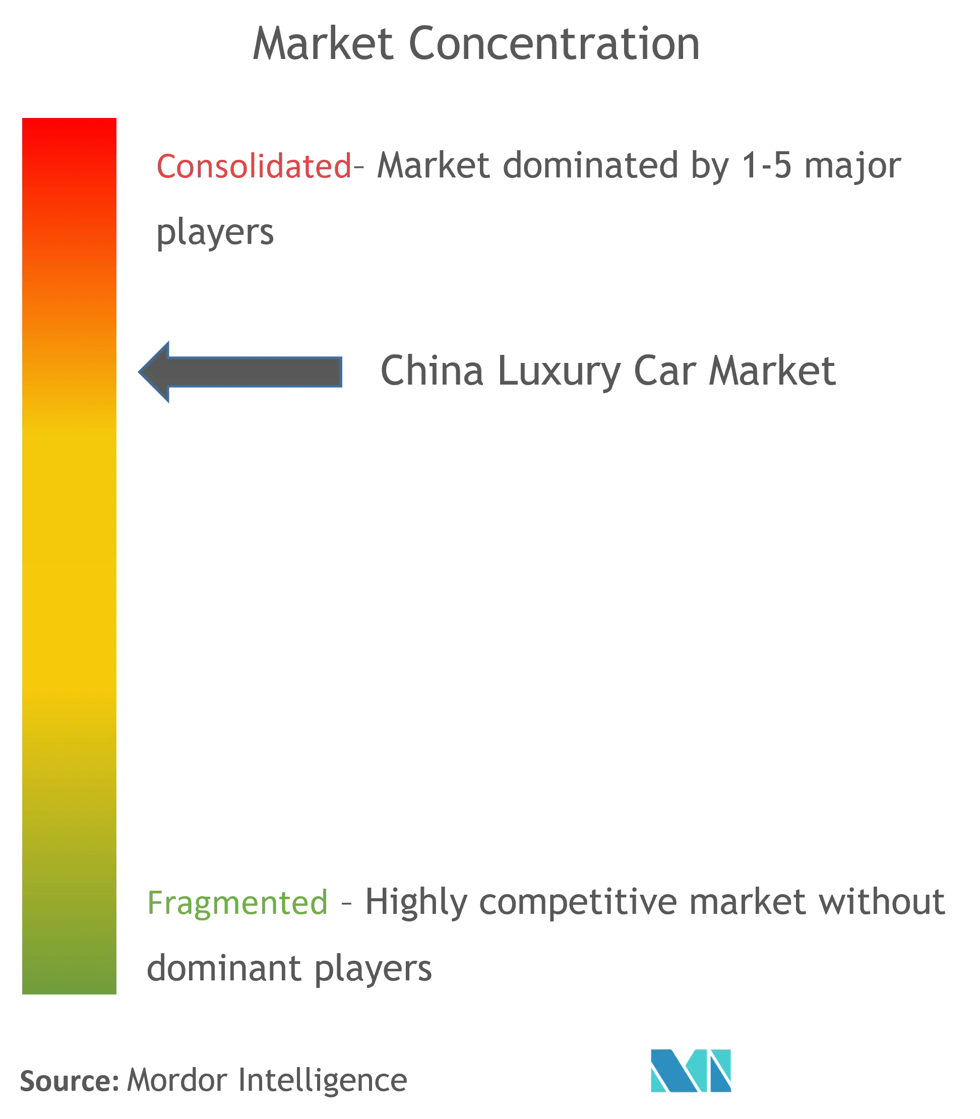 Concentração do mercado de automóveis de luxo na China