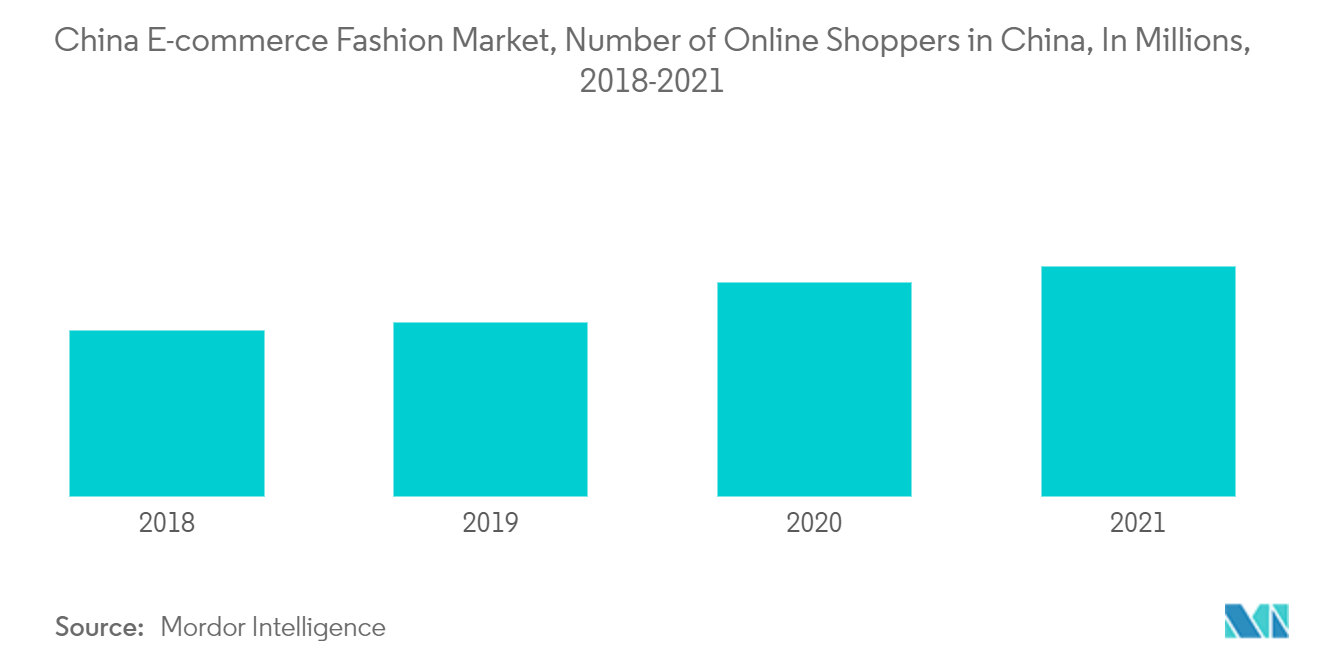 China Luxury Goods Market Size & Share Analysis - Industry