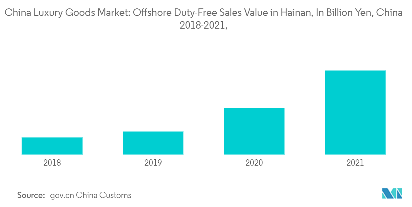 China Luxury Goods Market Analysis