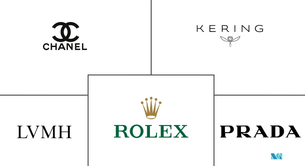 China Luxury Goods Market Major Companies