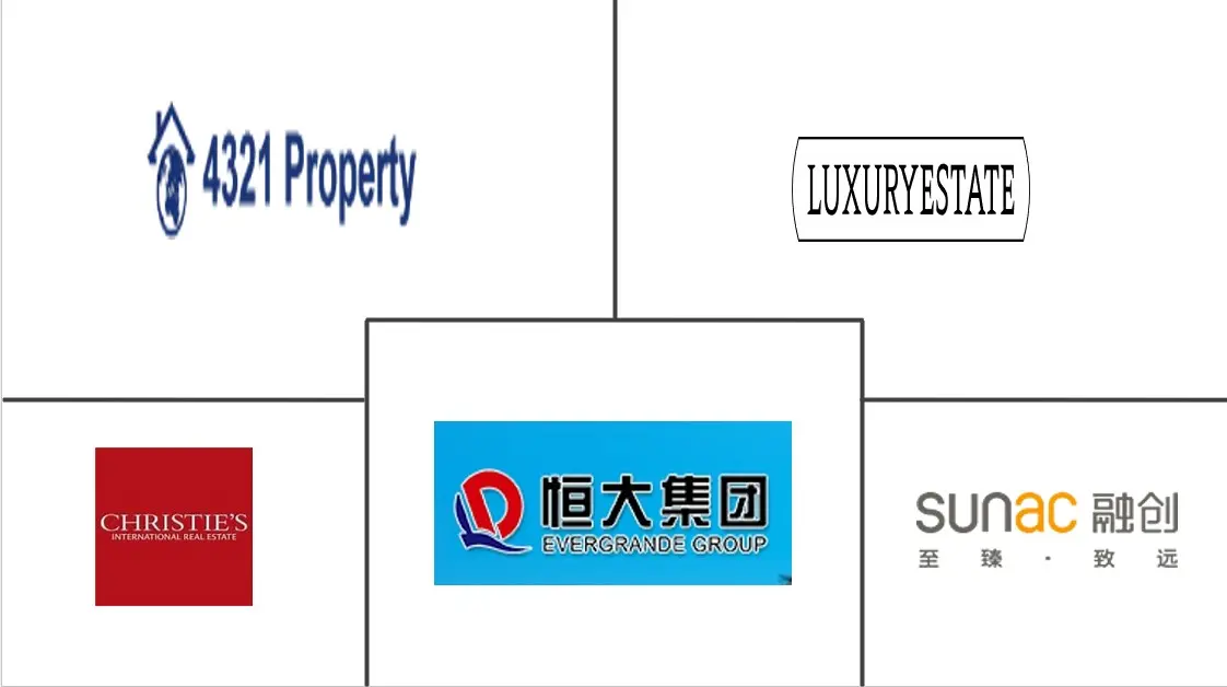 中国の高級住宅不動産市場の主要企業