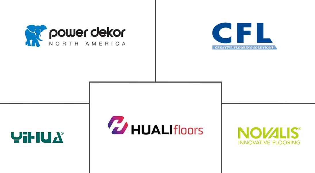 China Luxury Vinyl Tile (LVT) Market Major Players