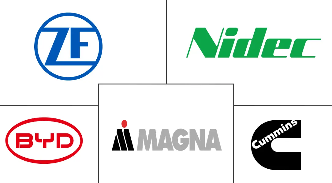 Principales actores en Mercado de Sistemas de Eje Eléctrico sin Imanes de China industria