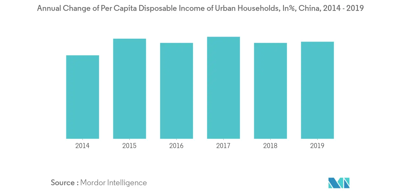 China Major Home Appliances Market Trends China Major Home Appliance Market 2