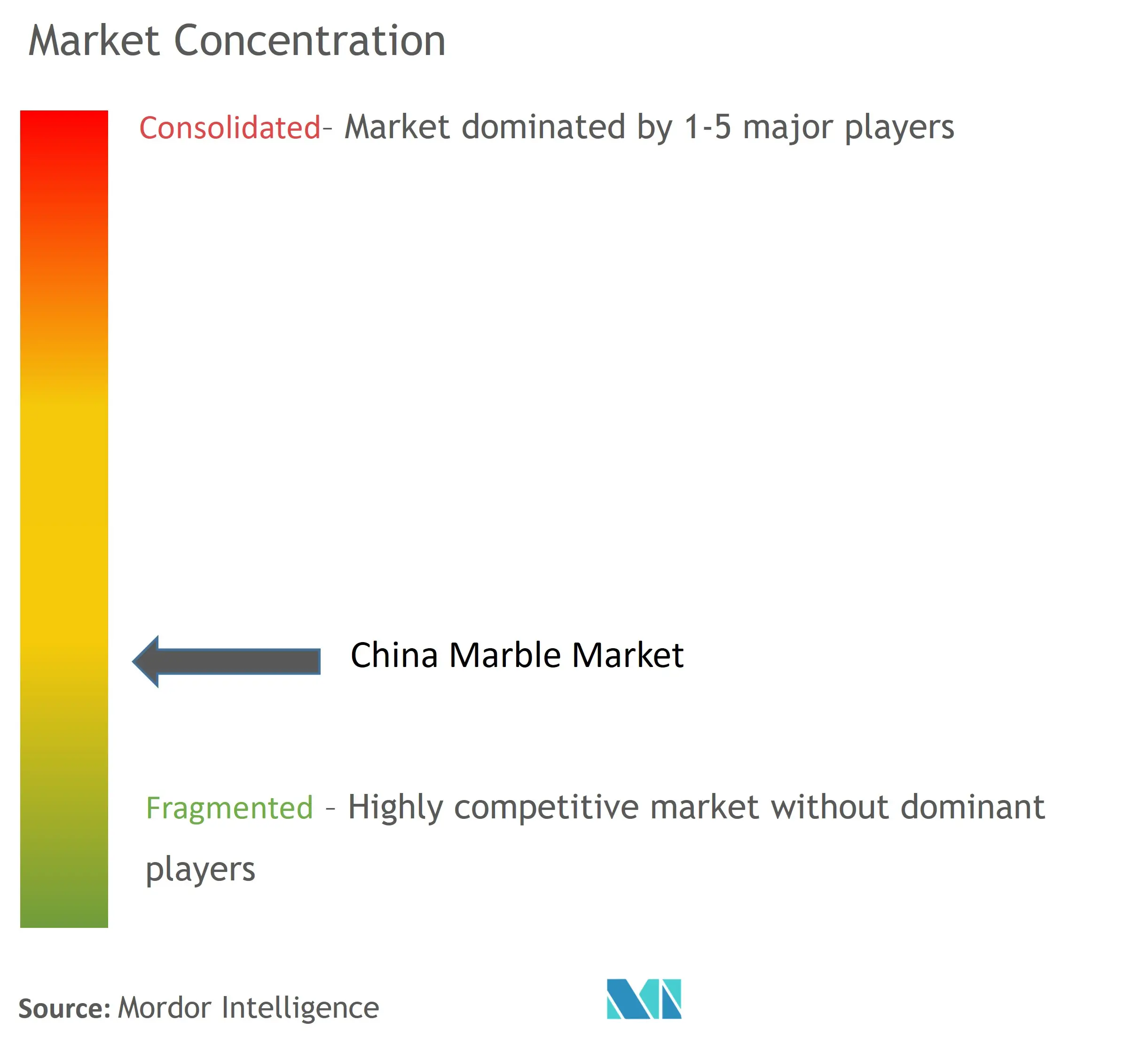 Concentração do mercado de mármore da China