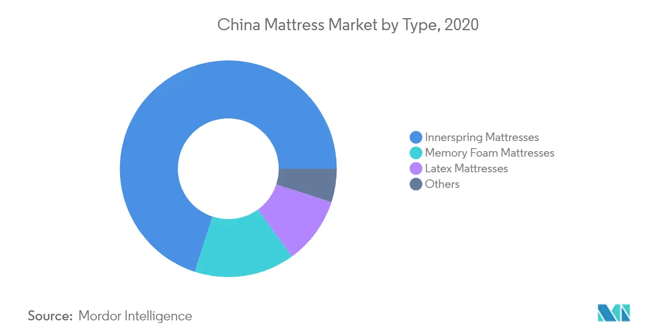 الصين فراش السوق 2