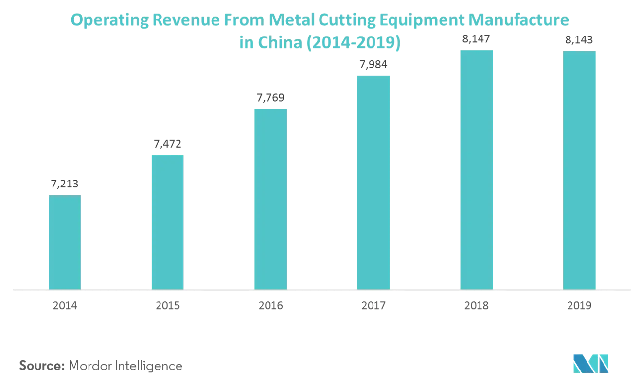 Tendencias del mercado de equipos de fabricación de metales de China.