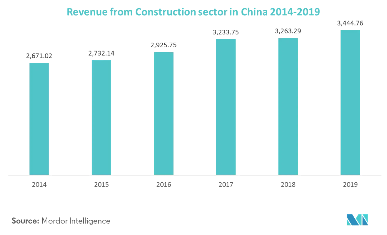 Chinese Metal Fabrication Equipment Growth