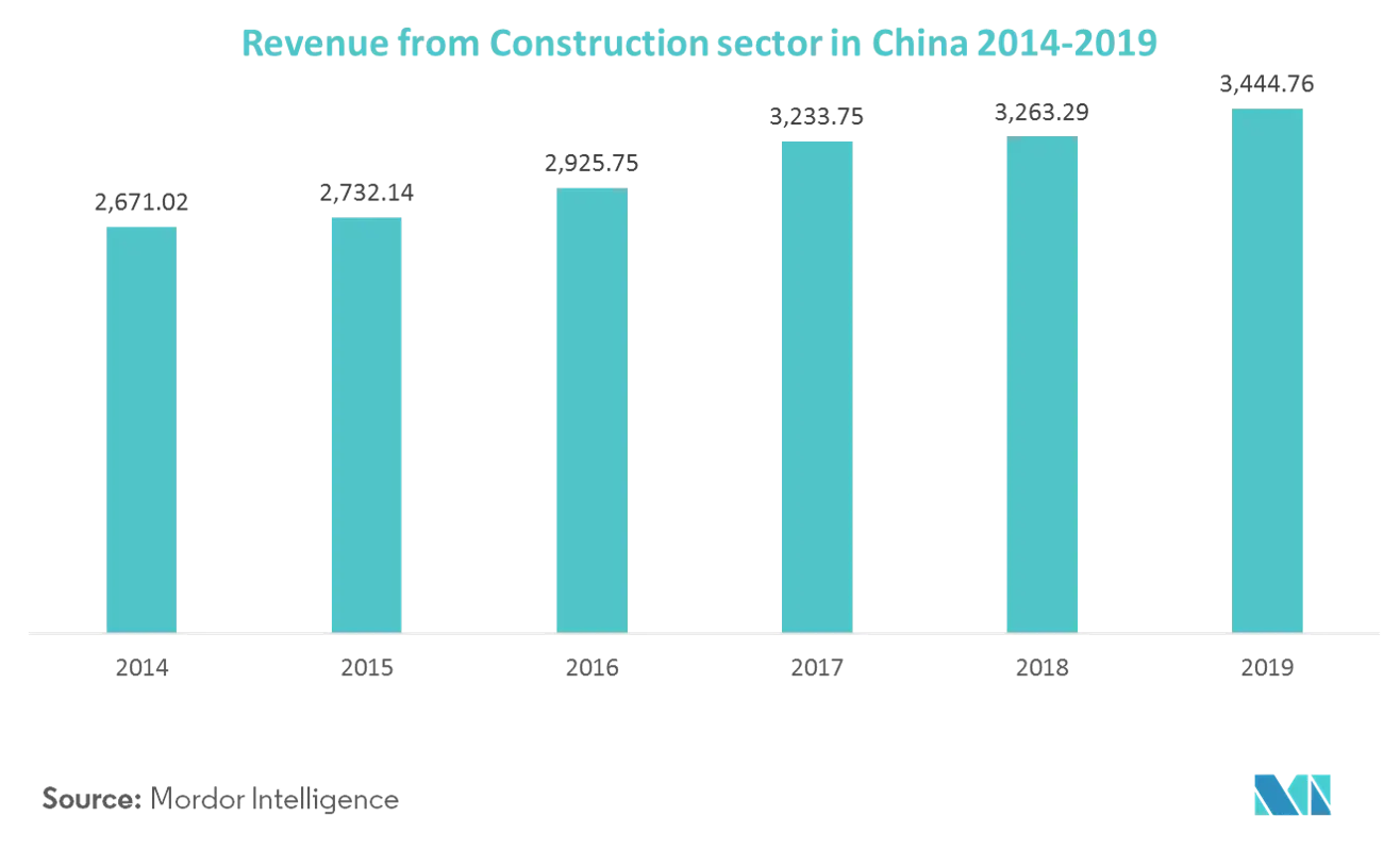 análise de mercado de equipamentos de fabricação de metal na china