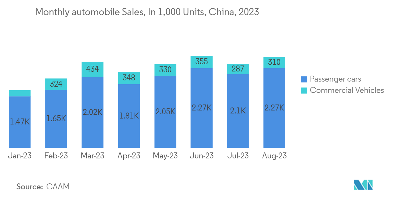 China MCU Market - Monthly new energy vehicle production in China, in numbers, January 2022 to April 2022, by type