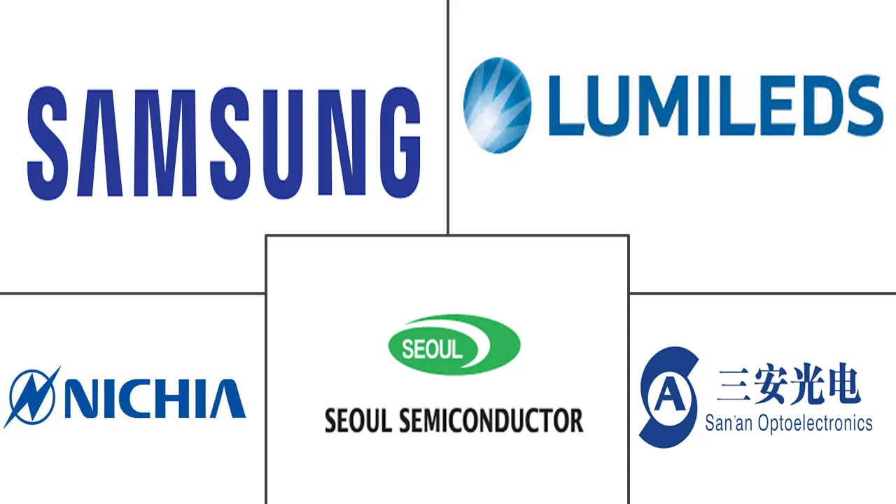 Major players in China Mid-Power LED Package industry