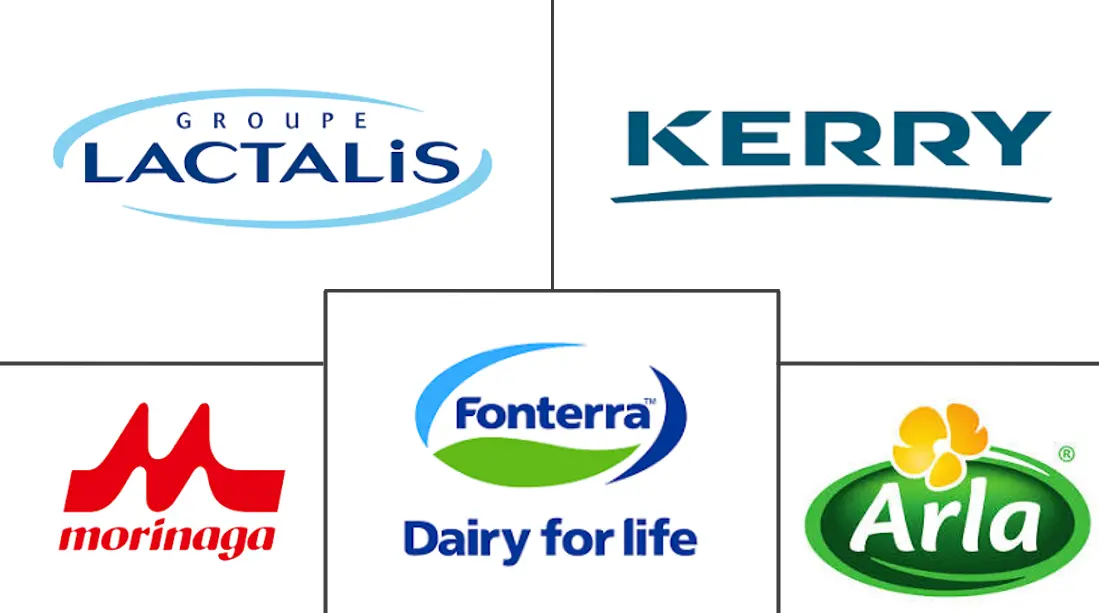 Principales actores del mercado de proteína de leche de China