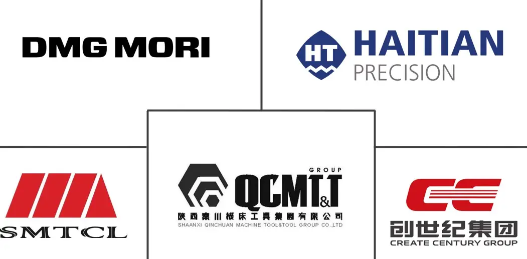 Major players in China Milling Machines industry