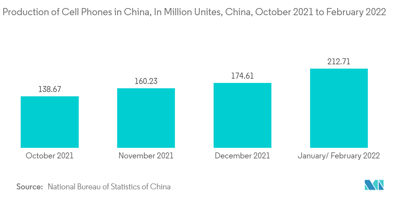 Part de marché des paiements mobiles en Chine