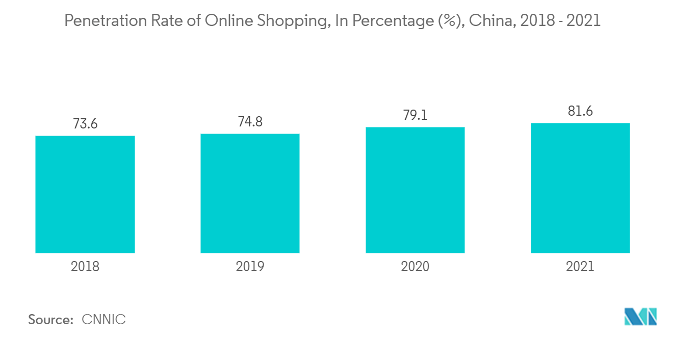 Analyse du marché des paiements mobiles en Chine