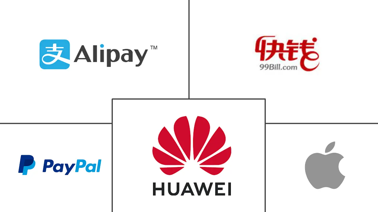 China Mobile Payments Market Major Players