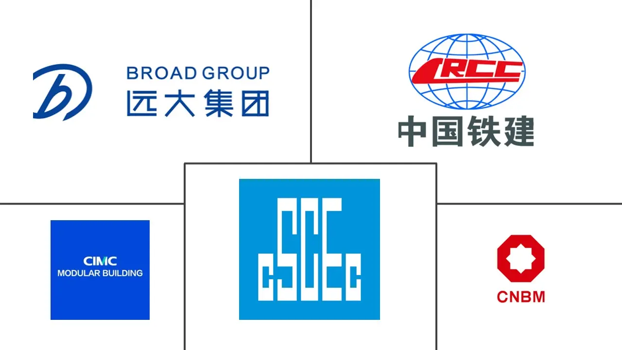 Principales actores en Mercado de Métodos Modernos de Construcción en China industria