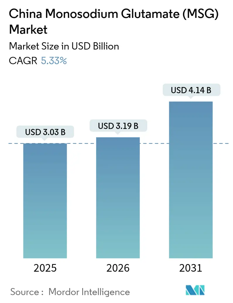 Mercato cinese del glutammato monosodico (MSG) (2025-2030)