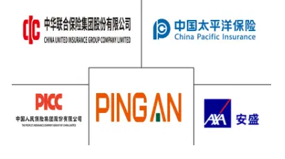 Major players in China Motor Insurance industry