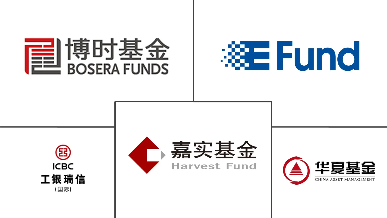 Major players in China Mutual Fund industry