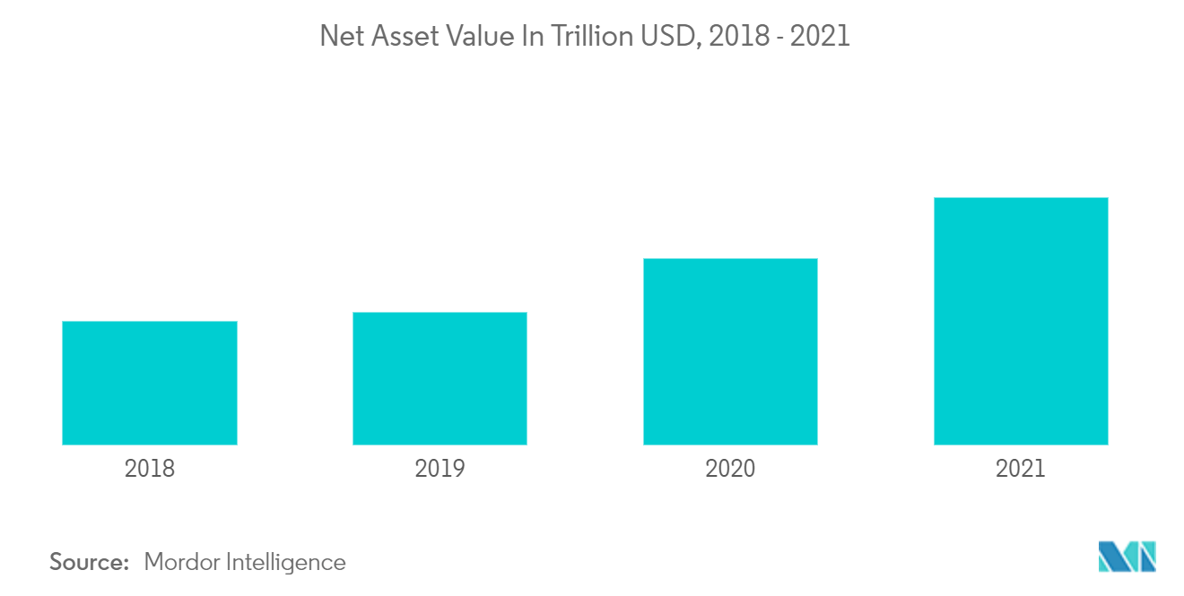 中国投資信託市場-純資産価値（兆米ドル）、2018年～2021年