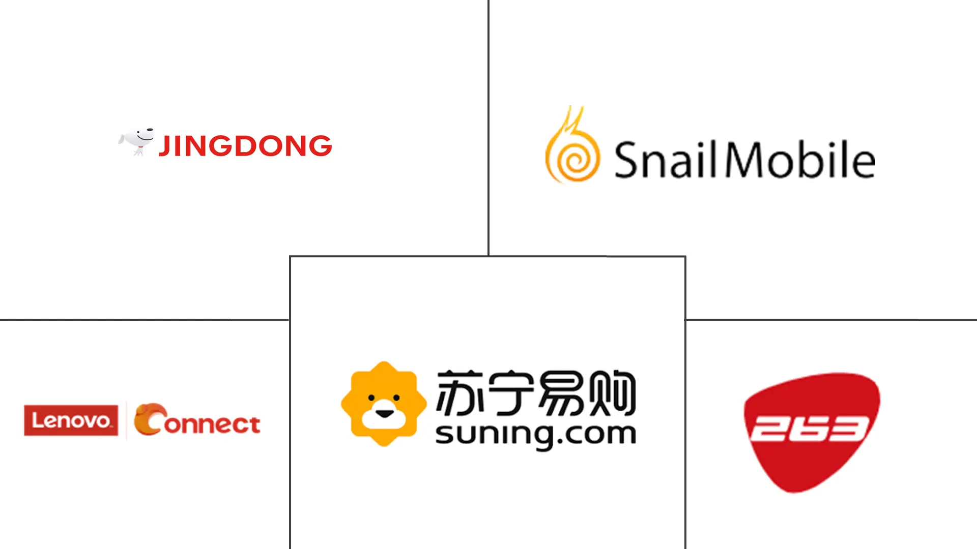 Major players in China Mobile Virtual Network Operator industry
