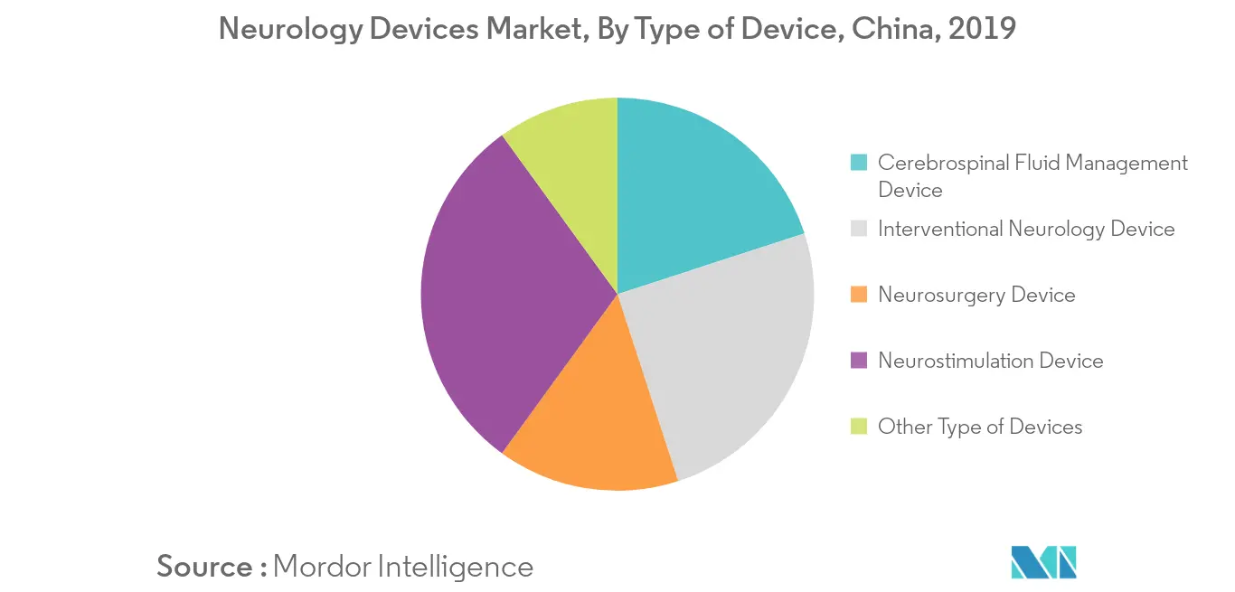 Tendencias del mercado de dispositivos de neurología de China