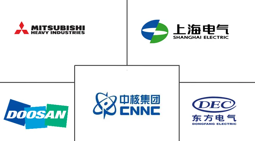 Principales actores del mercado de equipos para centrales nucleares de China