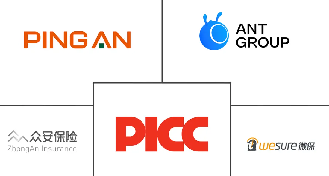 Major players in China Online Insurance industry