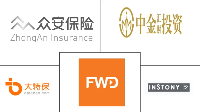 China Online Insurance Market Key Players