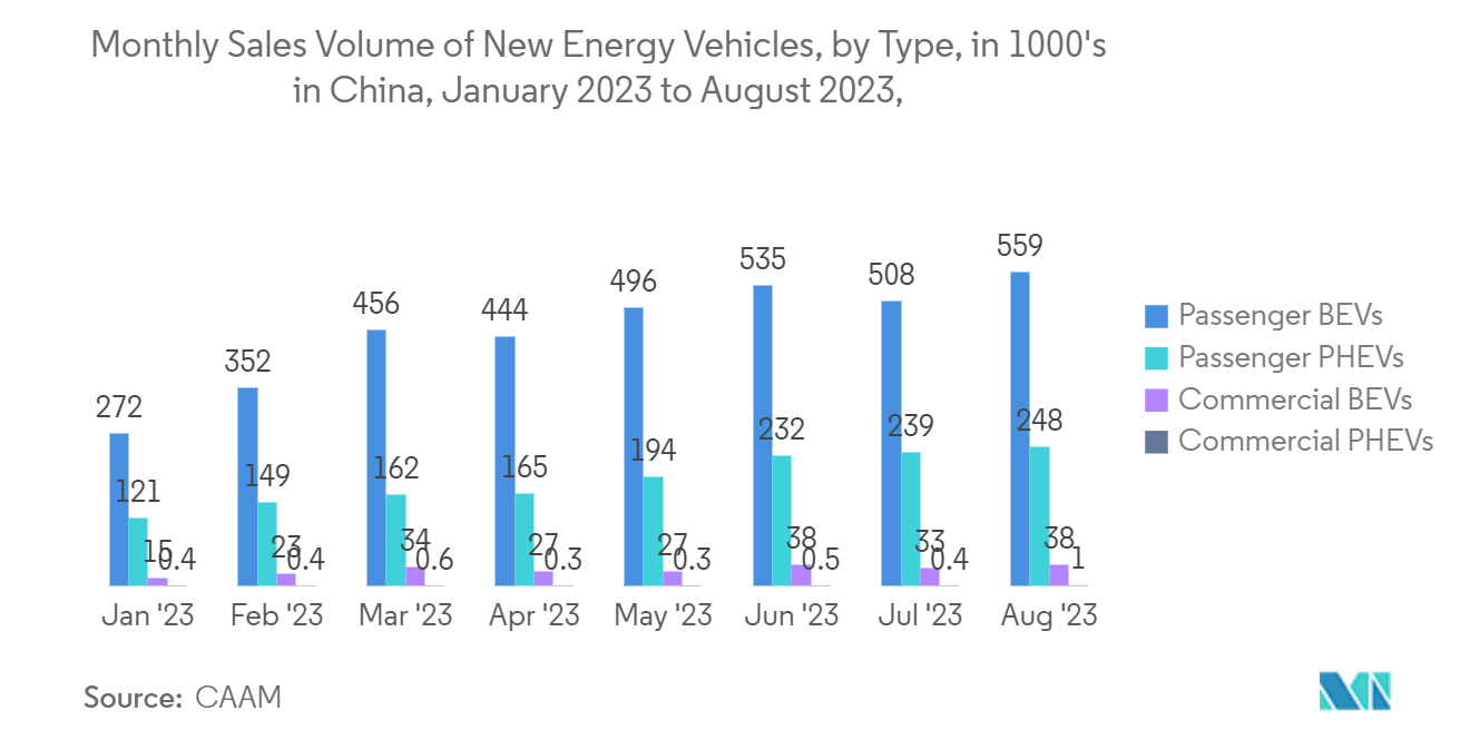 China Optoelectronics Market: Monthly sales volume of new energy vehicles, by type, China, January 2021 to April 2022