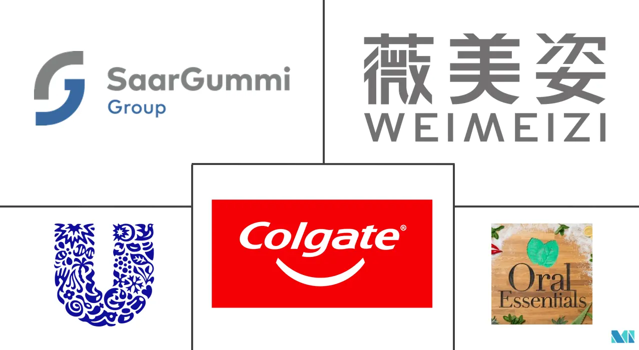 China Oral Care Market Major Players