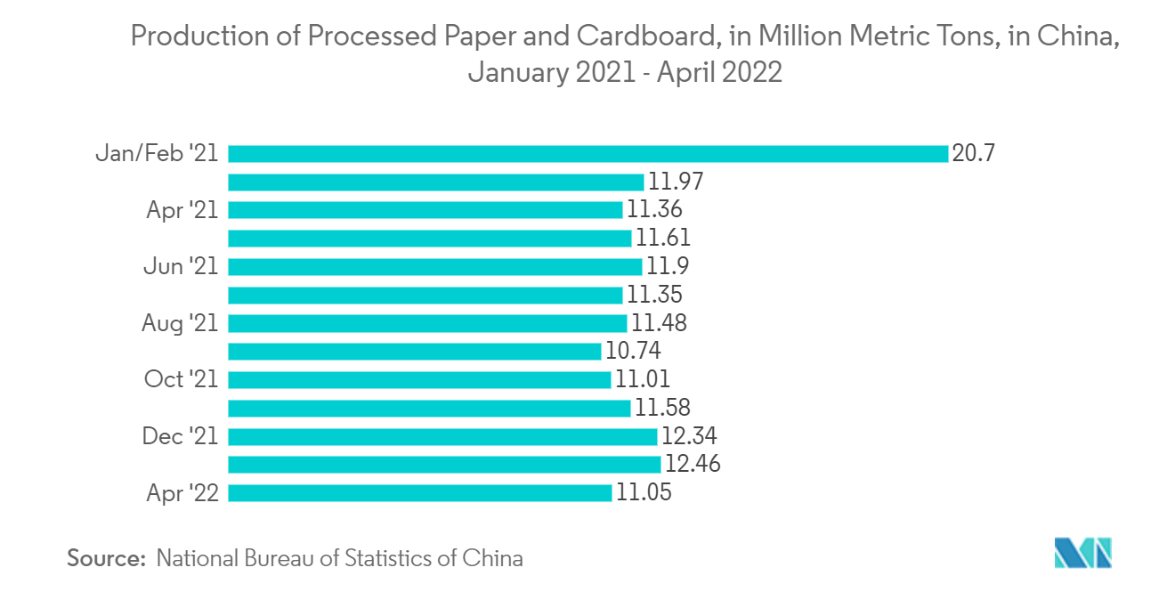 中国紙包装市場