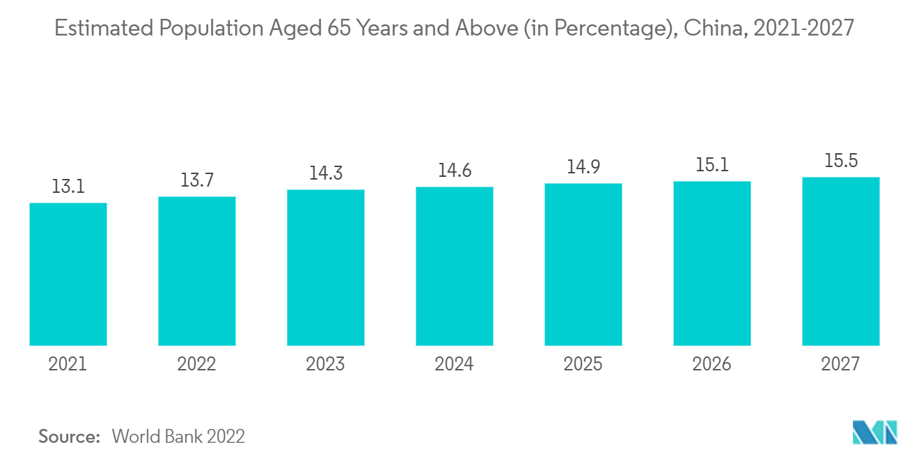 中国患者监护市场：高血压心脏病（百分比），按年龄划分，中国，2021年
