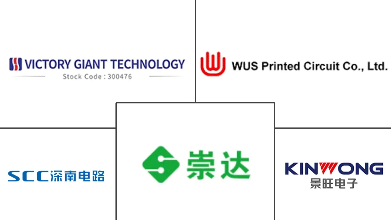 Major players in China Printed Circuit Board industry
