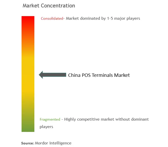 中国POS端末市場の集中度