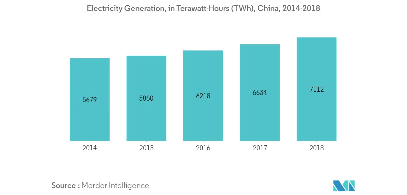 中国電力EPC市場-発電