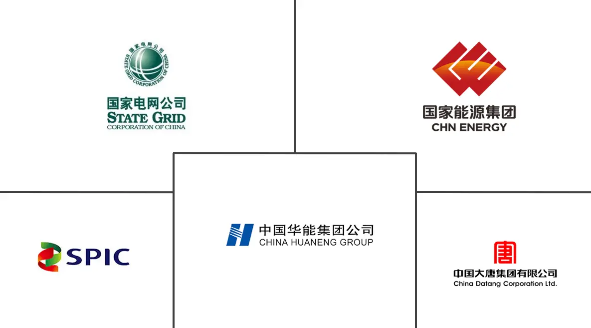 Major players in China Power industry
