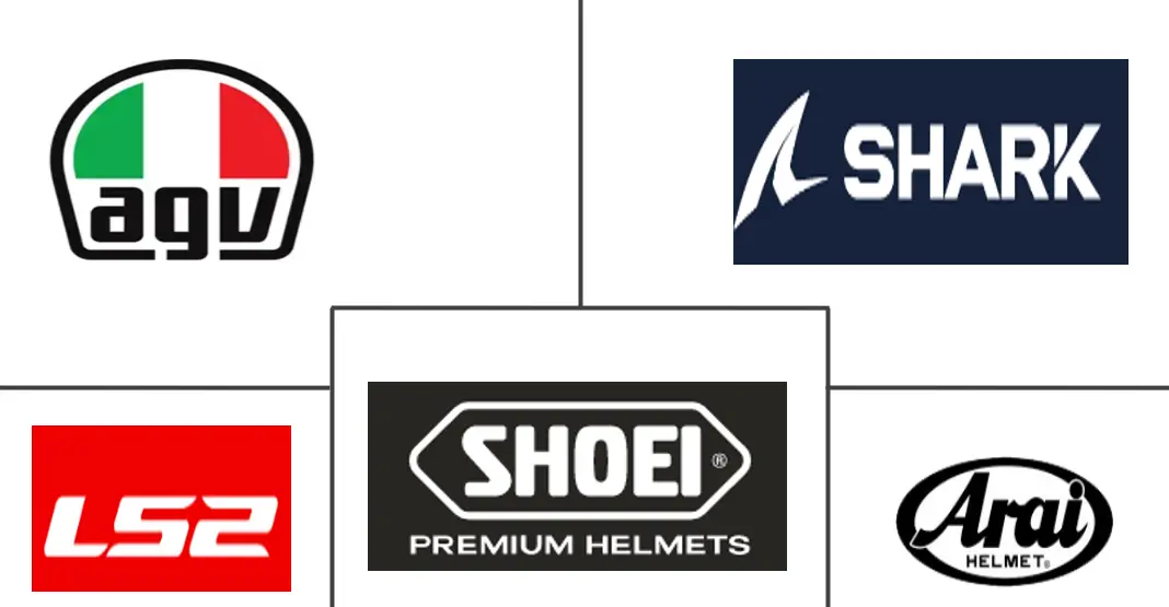China Premium Motorcycle Helmet Market Major Players