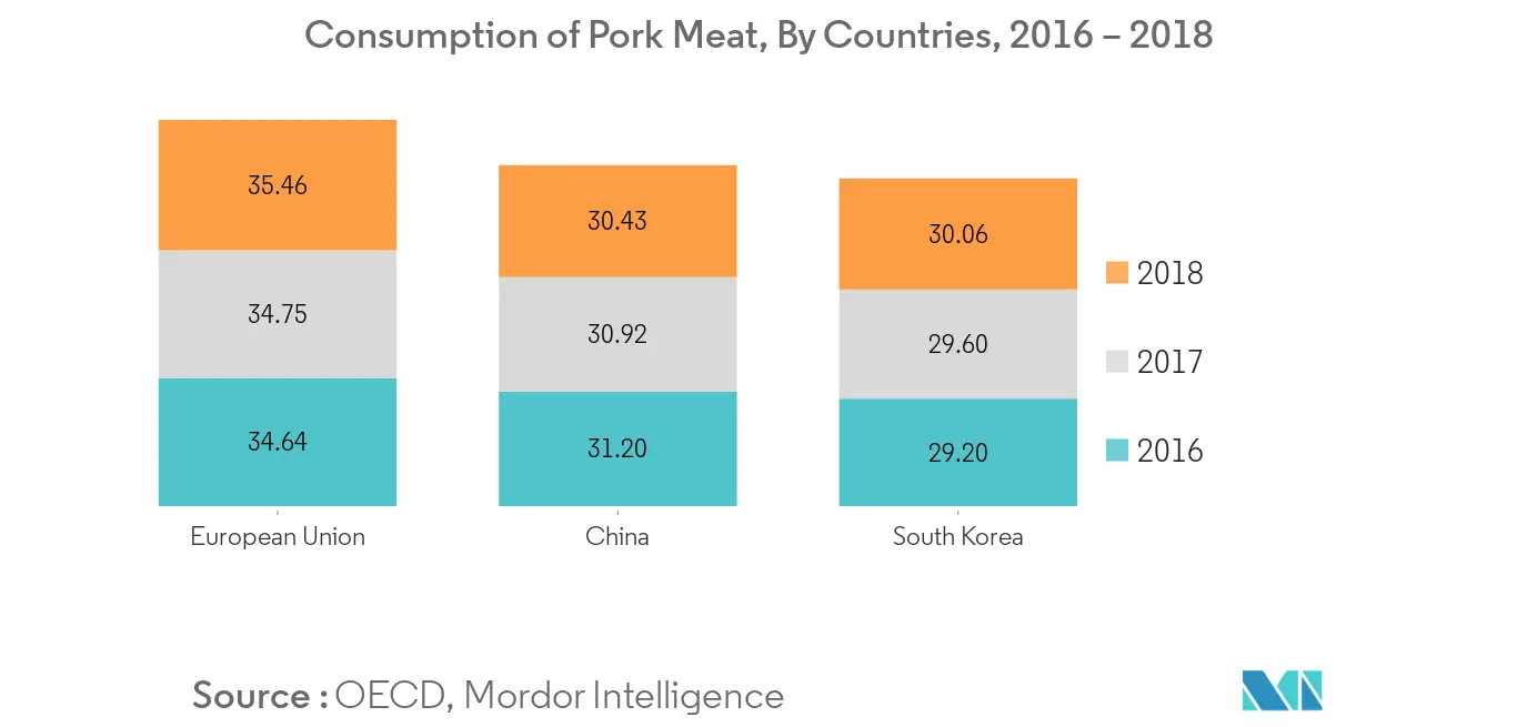China Processed Meat Market1