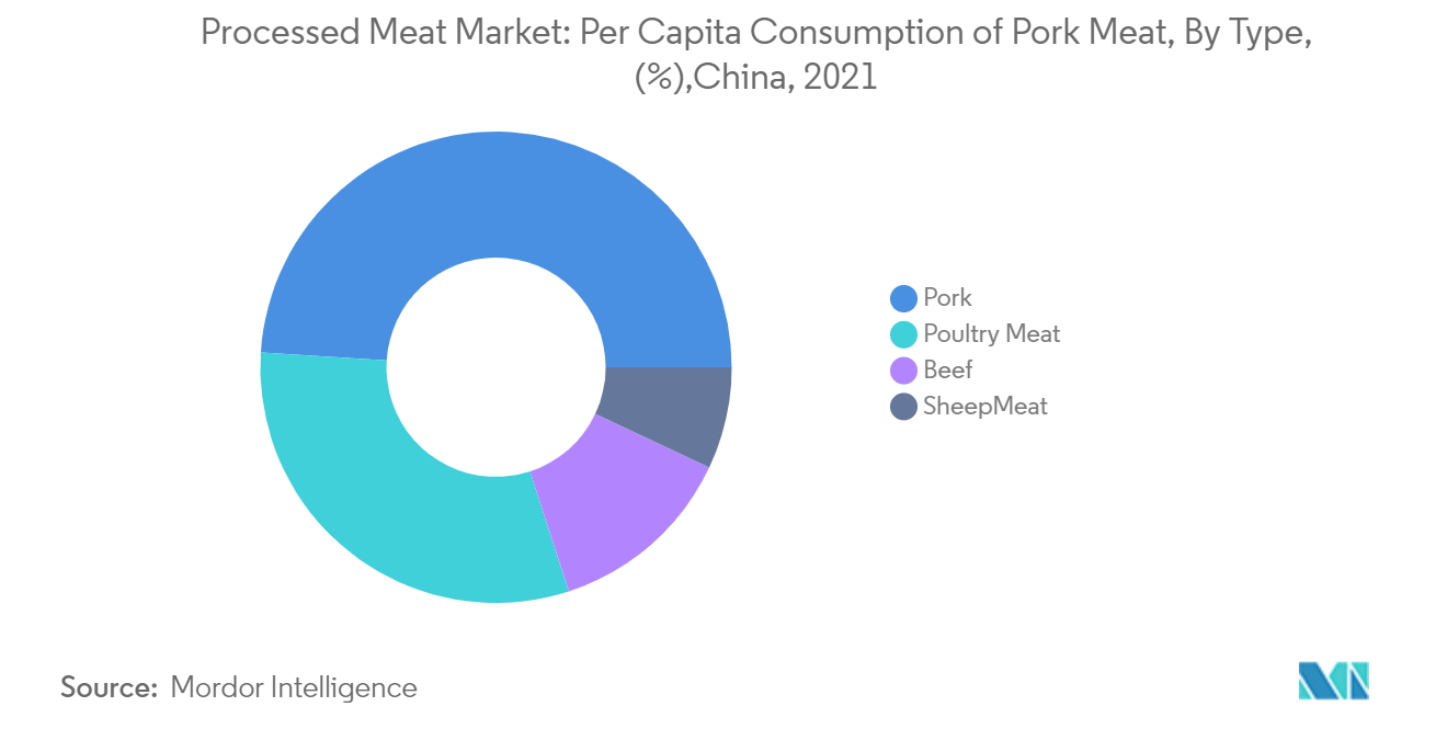 Рынок обработанного мяса Китая1