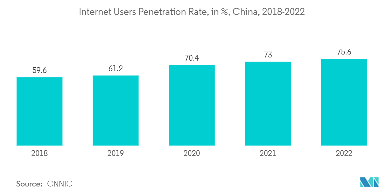 中国のリアルタイム決済市場インターネットユーザー普及率（%）（中国、2018年～2022年