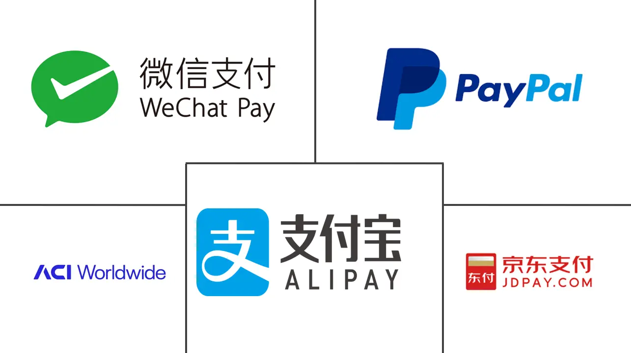 China Real Time Payments Market Major Players