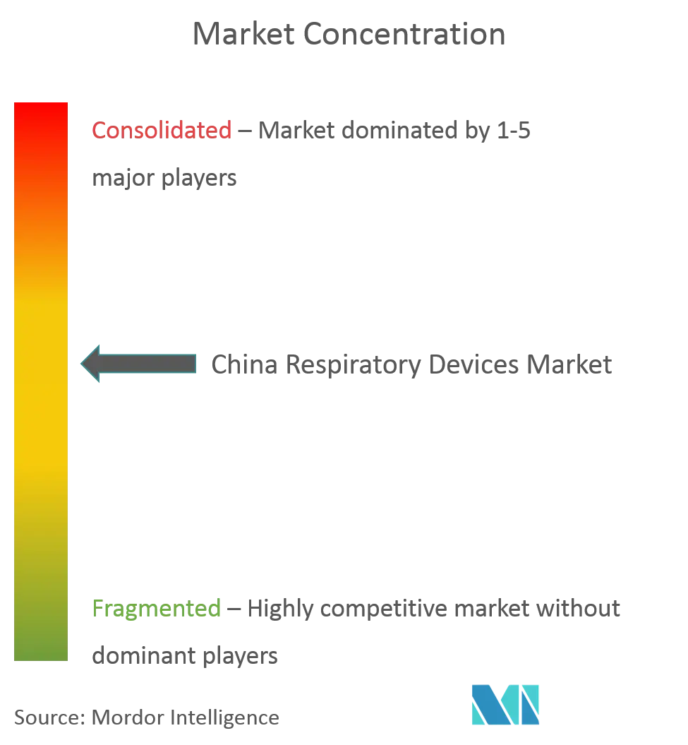 China Respiratory Devices Market 1.png