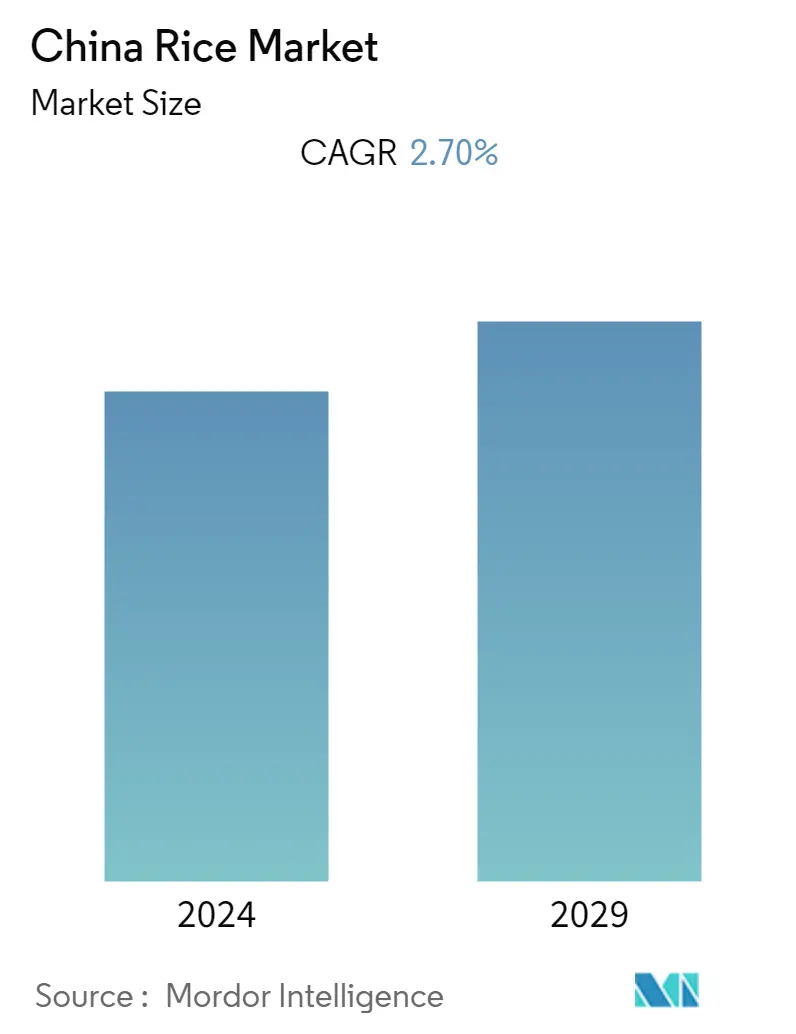 China Rice Market Summary