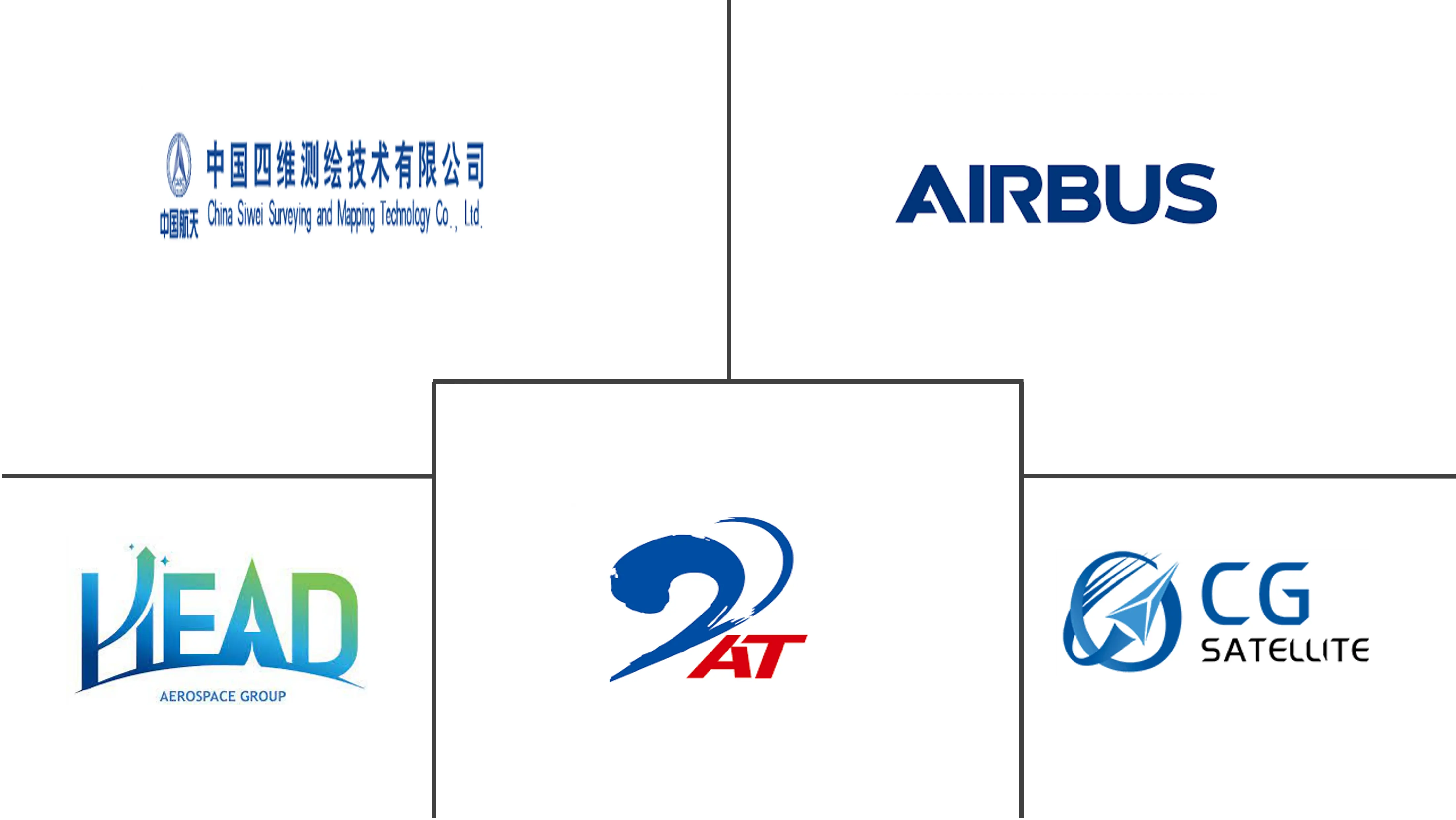 中国衛星画像サービス市場の主要企業